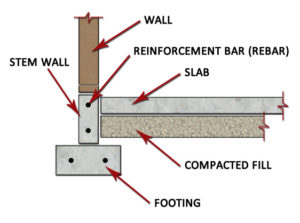 Stem Wall Footing